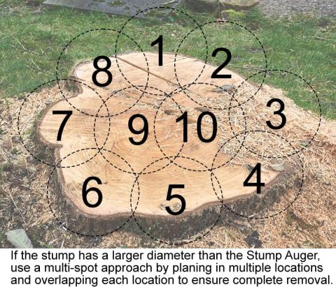 Stump Auger overlapping planing
