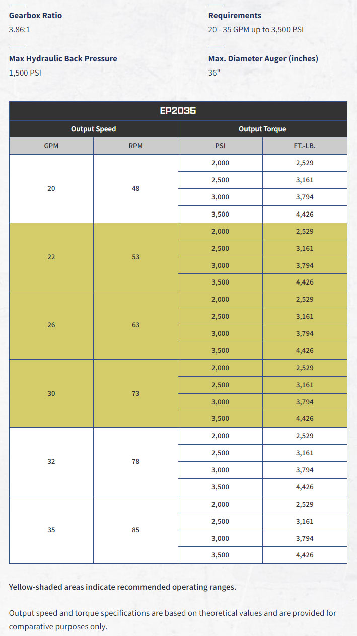 Danuser EP 2035 Specifications