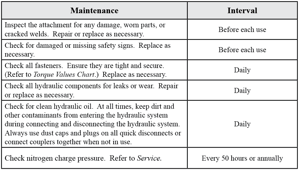Hornet Quick Tips - Maintenance