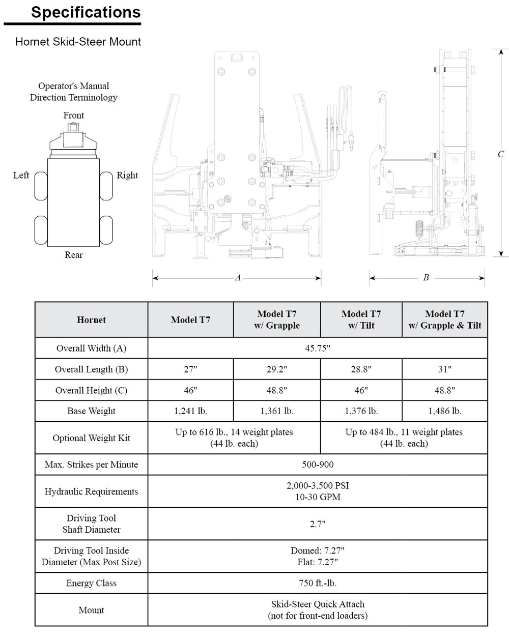 Hornet Quick Tips - Specifications Skid-Steer Mount