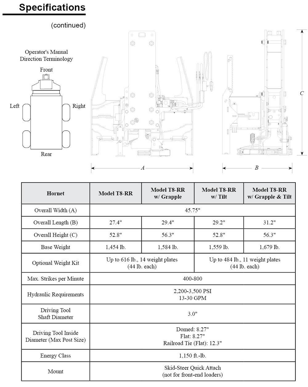 Hornet Quick Tips - Specifications Skid-Steer Mount