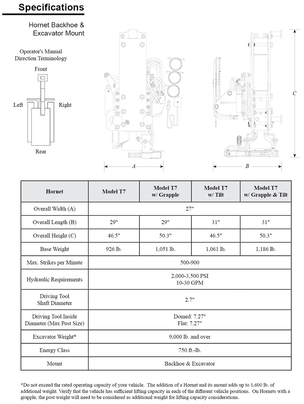 Hornet Quick Tips - Specifications Excavator Mount