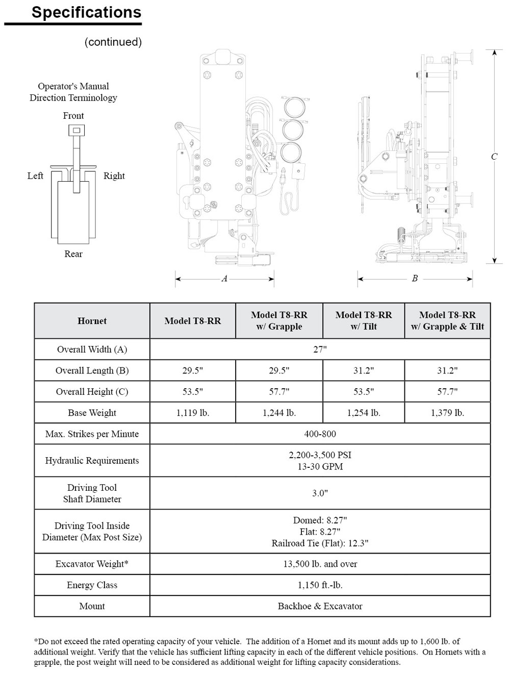 Hornet Quick Tips - Specifications Excavator Mount
