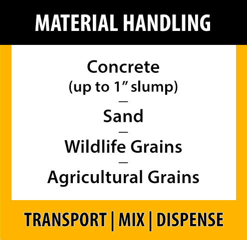 A list showcasing the materials a Mini MAC can handle, including concrete up to 1 inch slump, sand, wildlife grains, and agricultural grains.