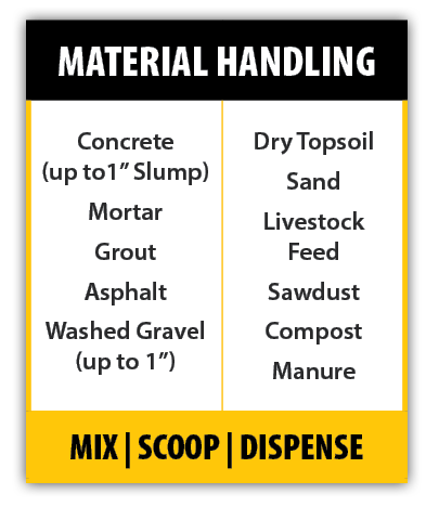 A table listing the types of materials the Danuser Mega Mixer material handling bucket can handle. The left column includes: Concrete (up to 1" slump), Mortar, Grout, Asphalt, Clean Rock (up to 1"). The right column includes: Dry Topsoil, Sand, Livestock Feed, Sawdust, Compost, Manure. The bottom of the image features the words 'Mix | Scoop | Dispense'.